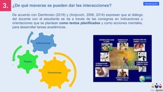 3.
Mineducación
¿De qué maneras se pueden dar las interacciones?
De acuerdo con Dambrosio (2019) y (Anijovich, 2006, 2014) expresan que el diálogo
del docente con el estudiante se da a través de las consignas en indicaciones u
orientaciones que se plantean como textos planificados y como acciones mentales,
para desarrollar tareas académicas.
.
Orientaciones
Pautas
Indicaciones
 