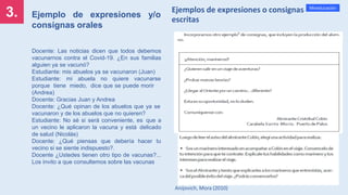 3.
Mineducación
Ejemplo de expresiones y/o
consignas orales
Docente: Las noticias dicen que todos debemos
vacunarnos contra el Covid-19. ¿En sus familias
alguien ya se vacunó?
Estudiante: mis abuelos ya se vacunaron (Juan)
Estudiante: mi abuela no quiere vacunarse
porque tiene miedo, dice que se puede morir
(Andrea)
Docente: Gracias Juan y Andrea
Docente: ¿Qué opinan de los abuelos que ya se
vacunaron y de los abuelos que no quieren?
Estudiante: No sé si será conveniente, es que a
un vecino le aplicaron la vacuna y está delicado
de salud (Nicolás)
Docente: ¿Qué piensas que debería hacer tu
vecino si se siente indispuesto?.
Docente ¿Ustedes tienen otro tipo de vacunas?...
Los invito a que consultemos sobre las vacunas
Ejemplos de expresiones o consignas
escritas
Anijovich, Mora (2010)
 