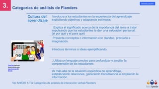 3.
Mineducación
Categorías de análisis de Flanders
Ver ANEXO 1-TG Categorías de análisis de interacción verbal-Flanders
Cultura del
aprendizaje
Involucra a los estudiantes en la experiencia del aprendizaje
explicitando objetivos y adaptando estímulos.
Explica el significado acerca de la importancia del tema a tratar
impulsando que los estudiantes le den una valoración personal.
(el por qué y el para qué)
Presenta conceptos o información con claridad, precisión e
imaginación.
Introduce términos o ideas ejemplificando.
. Utiliza un lenguaje preciso para profundizar y ampliar la
comprensión de los estudiantes
Va más allá de la situación específica de aprendizaje,
estableciendo relaciones, generando transferencia o ampliando la
información.
Esta foto de Autor
desconocido está
bajo licencia CC
BY-SA
 