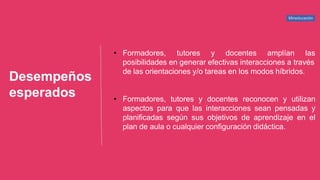 Desempeños
esperados
• Formadores, tutores y docentes amplían las
posibilidades en generar efectivas interacciones a través
de las orientaciones y/o tareas en los modos híbridos.
• Formadores, tutores y docentes reconocen y utilizan
aspectos para que las interacciones sean pensadas y
planificadas según sus objetivos de aprendizaje en el
plan de aula o cualquier configuración didáctica.
Mineducación
 