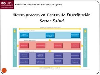 Macro proceso en Centro de Distribución Sector Salud 
1 
Maestría en Dirección de Operaciones y Logística 
 