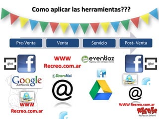 Como aplicar las herramientas???



  Pre-Venta         Venta       Servicio     Post- Venta


                    WWW
                Recreo.com.ar




    WWW                                    WWW Recreo.com.ar
Recreo.com.ar
 