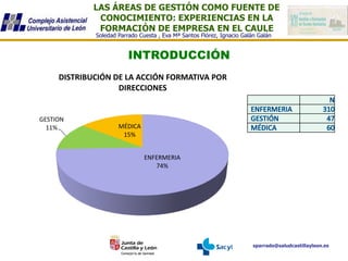 LAS ÁREAS DE GESTIÓN COMO FUENTE DE
CONOCIMIENTO: EXPERIENCIAS EN LA
FORMACIÓN DE EMPRESA EN EL CAULE
sparrado@saludcastillayleon.es
Soledad Parrado Cuesta , Eva Mª Santos Flórez, Ignacio Galán Galán
INTRODUCCIÓN
ENFERMERIA
74%
GESTION
11% MÉDICA
15%
DISTRIBUCIÓN DE LA ACCIÓN FORMATIVA POR
DIRECCIONES
 