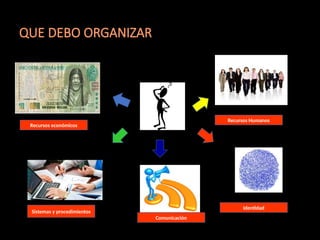 QUE DEBO ORGANIZAR
Recursos económicos
Sistemas y procedimientos
Comunicación
Recursos Humanos
Identidad
 