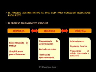 • EL PROCESO ADMINISTRATIVO ES UNA GUIA PARA CONSEGUIR RESULTADOS
PROPUESTOS
• EL PROCESO ADMINISRATIVO PROCURA
CPC Orlando Lovon Castro
ECONOMIA CELERIDAD EFICIENCIA
Racionalizando el
trabajo
Simplificando
procedimientos
Mecanizando la
administración
Deduciendo datos
Tramitando
oportunamente
Señalando tareas
Ejecutando horarios
Programando el
trabajo (ejecutando y
evaluando)
 