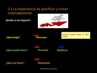 2.1 La importancia de planificar y crecer
ordenadamente
Donde va mi negocio?
¿Qué tengo? Recursos
¿Qué puedo hacer? Previsión Objetivos
¿Qué voy hacer? Planeación
CPC Orlando Lovon Castro
Maquinas, equipos, dinero, M. Obra,
espacio
 
