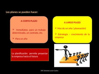 Los planes se pueden hacer:
CPC Orlando Lovon Castro
A CORTO PLAZO
 Inmediatos: para un trabajo
determinado, un contrato, etc.
 Para un año
A LARGO PLAZO
 Mas de un año ( planeación)
 Estrategia – crecimiento de la
empresa
La planificación permite proyectar
la empresa hacia el futuro
 