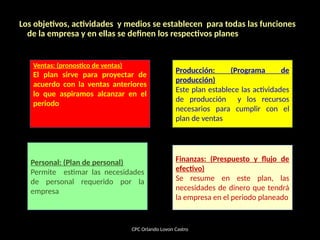 Los objetivos, actividades y medios se establecen para todas las funciones
de la empresa y en ellas se definen los respectivos planes
CPC Orlando Lovon Castro
Ventas: (pronostico de ventas)
El plan sirve para proyectar de
acuerdo con la ventas anteriores
lo que aspiramos alcanzar en el
periodo
Personal: (Plan de personal)
Permite estimar las necesidades
de personal requerido por la
empresa
Producción: (Programa de
producción)
Este plan establece las actividades
de producción y los recursos
necesarios para cumplir con el
plan de ventas
Finanzas: (Prespuesto y flujo de
efectivo)
Se resume en este plan, las
necesidades de dinero que tendrá
la empresa en el periodo planeado
 