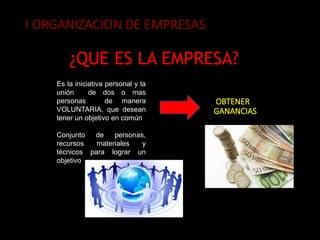 I ORGANIZACION DE EMPRESAS
OBTENER
GANANCIAS
¿QUE ES LA EMPRESA?
Es la iniciativa personal y la
unión de dos o mas
personas de manera
VOLUNTARIA, que desean
tener un objetivo en común
Conjunto de personas,
recursos materiales y
técnicos para lograr un
objetivo
 