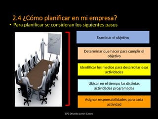 2.4 ¿Cómo planificar en mi empresa?
• Para planificar se consideran los siguientes pasos
CPC Orlando Lovon Castro
Examinar el objetivo
Determinar que hacer para cumplir el
objetivo
Identificar los medios para desarrollar esas
actividades
Ubicar en el tiempo las distintas
actividades programadas
Asignar responsabilidades para cada
actividad
 
