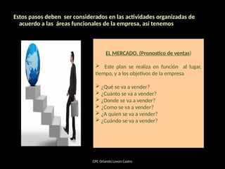 Estos pasos deben ser considerados en las actividades organizadas de
acuerdo a las áreas funcionales de la empresa, así tenemos
CPC Orlando Lovon Castro
EL MERCADO. (Pronostico de ventas)
 Este plan se realiza en función al lugar,
tiempo, y a los objetivos de la empresa
 ¿Qué se va a vender?
 ¿Cuánto se va a vender?
 ¿Donde se va a vender?
 ¿Como se va a vender?
 ¿A quien se va a vender?
 ¿Cuándo se va a vender?
 
