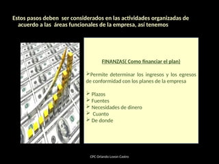 Estos pasos deben ser considerados en las actividades organizadas de
acuerdo a las áreas funcionales de la empresa, así tenemos
CPC Orlando Lovon Castro
FINANZAS( Como financiar el plan)
Permite determinar los ingresos y los egresos
de conformidad con los planes de la empresa
 Plazos
 Fuentes
 Necesidades de dinero
 Cuanto
 De donde
 
