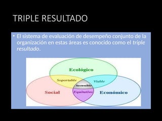 TRIPLE RESULTADO
• El sistema de evaluación de desempeño conjunto de la
organización en estas áreas es conocido como el triple
resultado.
 