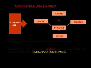 ADMINISTRAR UNA EMPRESA
• El fracaso de una empresa se debe a una mala administración
• Administrar una empresa no significa resolver problemas de producción, de
ventas o personal, sino HACERLO DE LA MEJOR MANERA
ADMINIST
RAR
HACER
CRECER
REALIZAR
INTEGRAR
ACTUAR
 