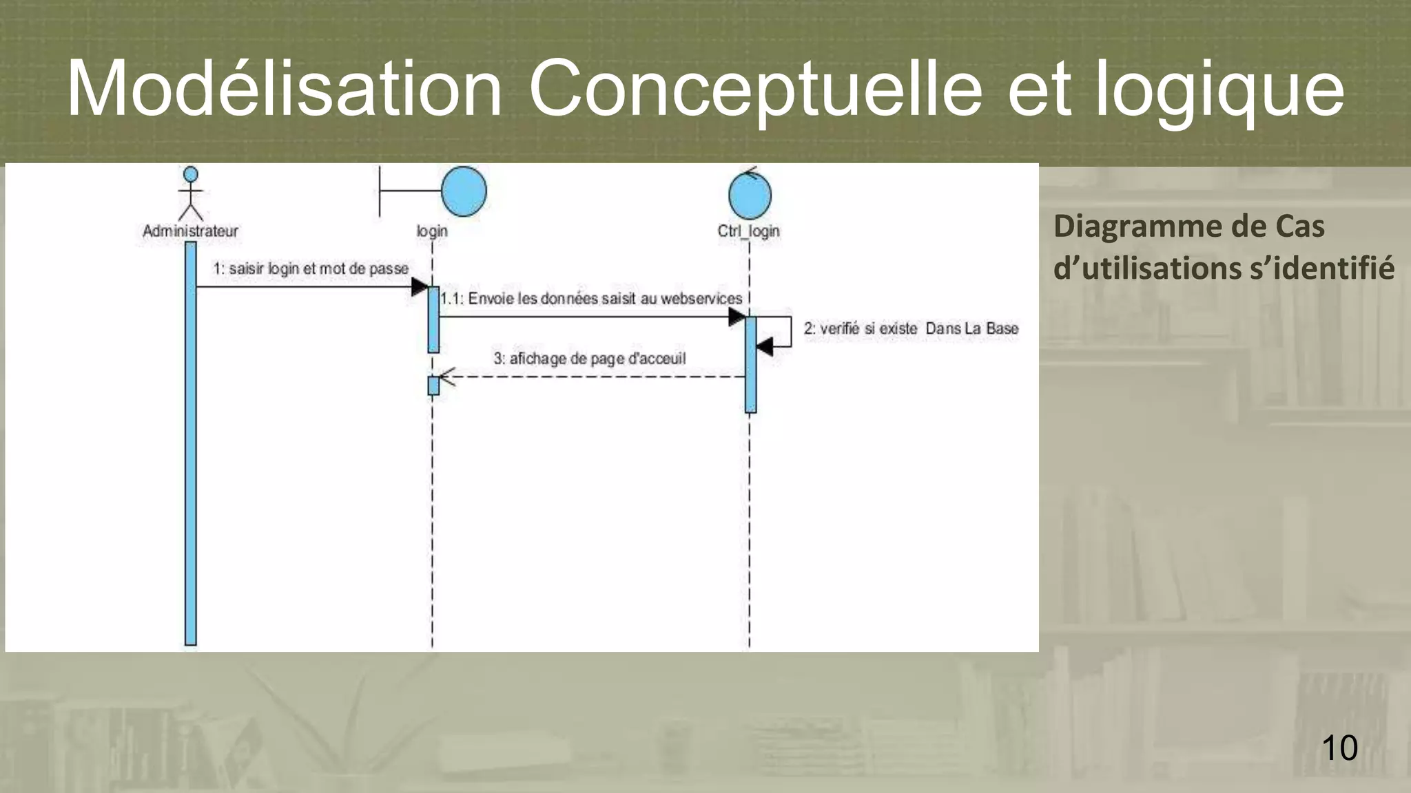 Modélisation Conceptuelle et logique
Diagramme de Cas
d’utilisations s’identifié
10
 