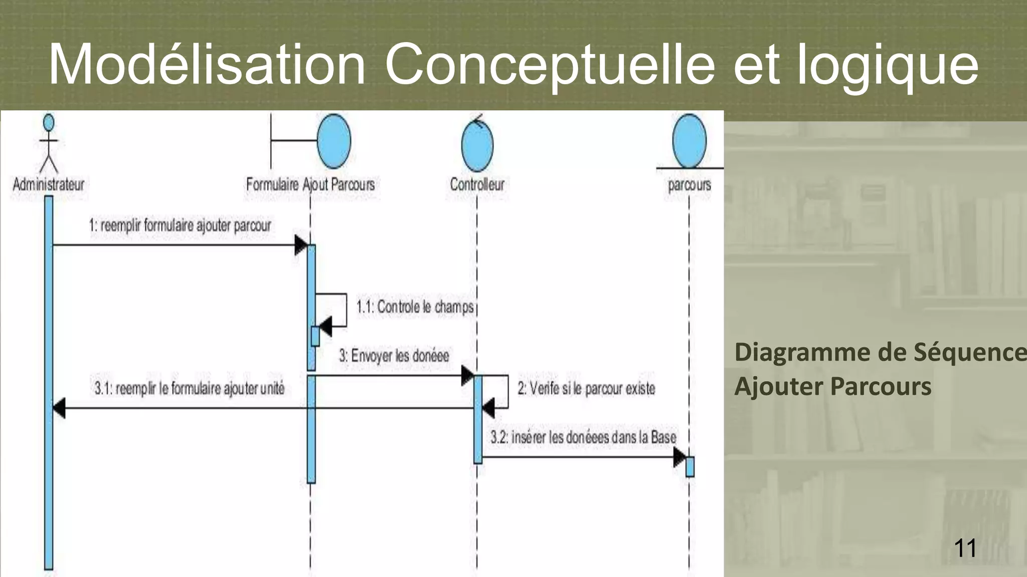 Modélisation Conceptuelle et logique
Diagramme de Séquence
Ajouter Parcours
11
 
