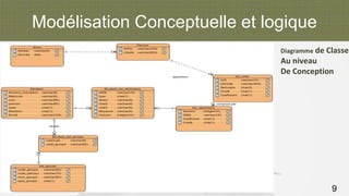 Modélisation Conceptuelle et logique
Diagramme de Classe
Au niveau
De Conception
9
 