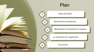 Plan
Cadre de Projet
1
2
3
4
5
Spécification des Besoins
Modélisation Conceptuelle et logique
La réalisation de l’application
Conclusion
 