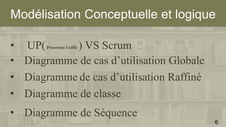 Modélisation Conceptuelle et logique
• UP(Processus Unifié ) VS Scrum
• Diagramme de cas d’utilisation Globale
• Diagramme de cas d’utilisation Raffiné
• Diagramme de classe
• Diagramme de Séquence
6
 