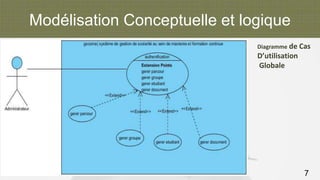 Modélisation Conceptuelle et logique
Diagramme de Cas
D’utilisation
Globale
7
 