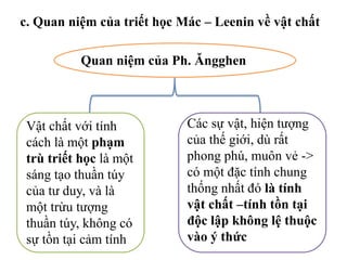 Quan niệm của Ph. Ăngghen
Vật chất với tính
cách là một phạm
trù triết học là một
sáng tạo thuần túy
của tư duy, và là
một trừu tượng
thuần túy, không có
sự tồn tại cảm tính
Các sự vật, hiện tượng
của thế giới, dù rất
phong phú, muôn vẻ ->
có một đặc tính chung
thống nhất đó là tính
vật chất –tính tồn tại
độc lập không lệ thuộc
vào ý thức
c. Quan niệm của triết học Mác – Leenin về vật chất
 
