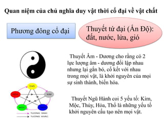 Quan niệm của chủ nghĩa duy vật thời cổ đại về vật chất
Phương đông cổ đại Thuyết tứ đại (Ấn Độ):
đất, nước, lửa, gió
Thuyết Âm - Dương cho rằng có 2
lực lượng âm - dương đối lập nhau
nhưng lại gắn bó, cố kết với nhau
trong mọi vật, là khởi nguyên của mọi
sự sinh thành, biến hóa.
Thuyết Ngũ Hành coi 5 yếu tố: Kim,
Mộc, Thủy, Hỏa, Thổ là những yếu tố
khởi nguyên cấu tạo nên mọi vật.
 