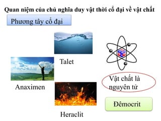 Quan niệm của chủ nghĩa duy vật thời cổ đại về vật chất
Phương tây cổ đại
Talet
Heraclit
Anaximen
Vật chất là
nguyên tử
Đêmocrit
 