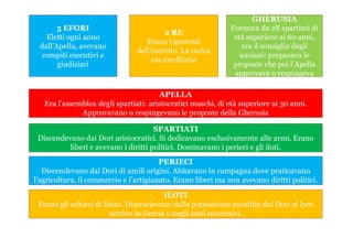 5 EFORI
Eletti ogni anno
dall’Apella, avevano
compiti esecutivi e
giudiziari
2 RE
Erano i generali
dell’esercito. La carica
era ereditaria
GHERUSIA
Formata da 28 spartiati di
età superiore ai 60 anni,
era il consiglio degli
anziani: preparava le
proposte che poi l’Apella
approvava o respingeva
APELLA
Era l’assemblea degli spartiati: aristocratici maschi, di età superiore ai 30 anni.
Approvavano o respingevano le proposte della Gherusia
SPARTIATI
Discendevano dai Dori aristocratici. Si dedicavano esclusivamente alle armi. Erano
liberi e avevano i diritti politici. Dominavano i perieci e gli iloti.
PERIECI
Discendevano dai Dori di umili origini. Abitavano in campagna dove praticavano
l’agricoltura, il commercio e l’artigianato. Erano liberi ma non avevano diritti politici.
ILOTI
Erano gli schiavi di Stato. Discendevano dalle popolazioni sconfitte dai Dori al loro
arrrivo in Grecia o negli anni successivi.
 