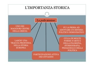 L’IMPORTANZA STORICA
La polis ateniese
UNO DEI
MAGGIORI CENTRI
DELLA GRECIA
FU LA PRIMA AD
ADOTTARE UN SISTEMA
POLITICO DEMOCRATICO
LASCIO’ UNA
TRACCIA PROFONDA
NELLA STORIA
EUROPEA
POLITICO DEMOCRATICO
CULLA DI MOLTE
FORME D’ARTE E
DELLA FILOSOFIA,
STORIOGRAFIA,
PEDAGOGIA E DELLA
POLITICA
PARTECIPAZIONE ATTIVA
DEI CITTADINI
 