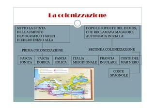 La colonizzazione
SOTTO LA SPINTA
DELL’AUMENTO
DEMOGRAFICO I GRECI
DIEDERO INIZIO ALLA
PRIMA COLONIZZAZIONE
DOPO LE RIVOLTE DEL DEMOS,
CHE RECLAMAVA MAGGIORE
AUTONOMIA INIZIA LA:
SECONDA COLONIZZAZIONE
FASCIA
IONICA
FASCIA
DORICA
FASCIA
EOLICA
ITALIA
MERIDIONALE
FRANCIA
INSULARE
COSTE DEL
MAR NERO
COSTE
SPAGNOLE
 