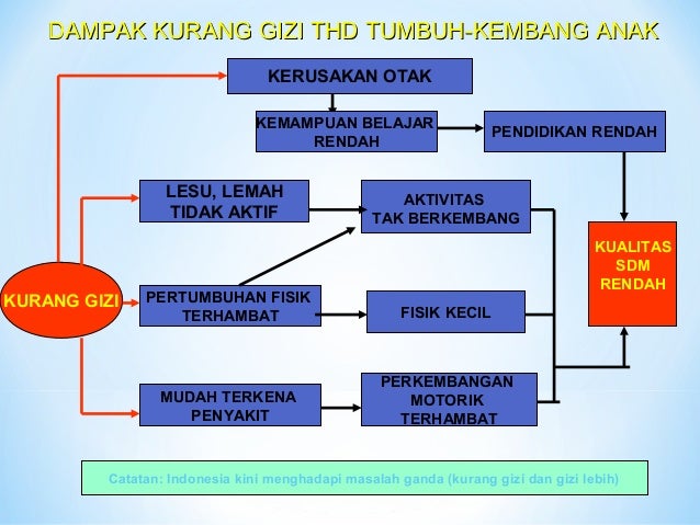 Kiat Cegah Balita Tersedak