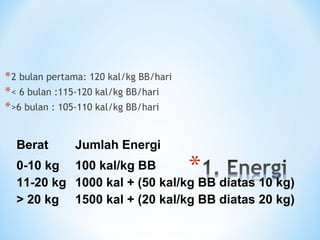 Berat Jumlah Energi
0-10 kg
11-20 kg
> 20 kg
100 kal/kg BB
1000 kal + (50 kal/kg BB diatas 10 kg)
1500 kal + (20 kal/kg BB diatas 20 kg)
*2 bulan pertama: 120 kal/kg BB/hari
*< 6 bulan :115-120 kal/kg BB/hari
*>6 bulan : 105-110 kal/kg BB/hari
 