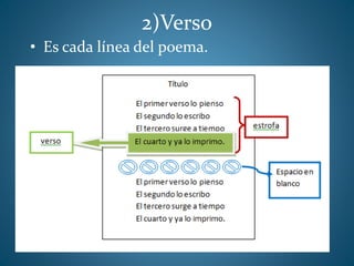 2)Verso
• Es cada línea del poema.
 