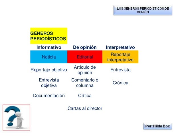 Géneros Periodísticos de Opinión