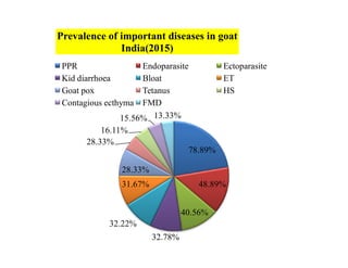 Important goat diseases and their management Dr.S.A.Khan.pdf
