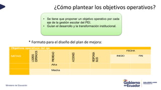 Ministerio de Educación
¿Cómo plantear los objetivos operativos?
• Se tiene que proponer un objetivo operativo por cada
eje de la gestión escolar del PEI.
• Guían el desarrollo y la transformación institucional.
Objetivos operativos del eje
METAS
LOGROS
ESPERADOS
PRIORIDAD
ACCIONES
RESPONSA
BLES
FECHA
INICIO FIN
Alta
Media
* Formato para el diseño del plan de mejora:
 