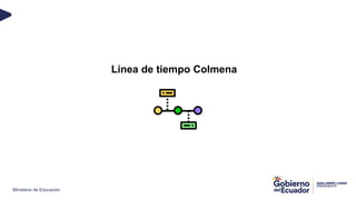 Ministerio de Educación
Línea de tiempo Colmena
 