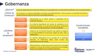 Ministerio de Educación
Gobernanza
Forma de organización de la institución educativa en la que debe existir una interrelación equilibrada entre sus representantes.
¿Qué es?
Se construye en un proceso participativo con toda la comunidad educativa. Toma en cuenta a la autoridad institucional y
representantes de todos los actores de la comunidad educativa.
¿Cómo se
construye?
Se conforma dependiendo del número de estudiantes de la
institución educativa. En el caso de las instituciones unidocentes
este comité será representado por el mismo coordinador.
Organismo de la Institución Educativa cuyo objetivo es asegurar
la corresponsabilidad en la formación integral de niñas, niños y
adolescentes.
Se conforma dependiendo de las jornadas de la institución
educativa. En Gobernanza deben existir mínimo dos
representantes de este consejo.
Representado por una persona que forma parte de la comunidad
ampliada, en función del contexto institucional y/o las entidades
externas que colaboran con la institución educativa.
Comité Central
COLMENA
Considera a varios
miembros de Gobernanza
para la consolidación del
PEI.
AUTORIDAD
INSTITUCIONAL
¿Quiénes
la
componen?
Representada por el rector, director o coordinador de la
institución educativa.
REPRESENTANTE
DOCENTES
COMITÉ DE
MADRES/PADRES Y
REPRESENTANTES
LEGALES
CONSEJO
ESTUDIANTIL
REPRESENTANTE
DE LA
COMUNIDAD
 