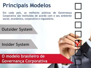 Principais Modelos
Outsider System
Em cada país, as melhores práticas de Governança
Corporativa são instituídas de acordo com o seu ambiente
social, econômico, corporativo e regulatório.
Insider System
O modelo brasileiro de
Governança Corporativa
 
