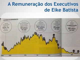 A Remuneração dos Executivos
de Eike Batista
 