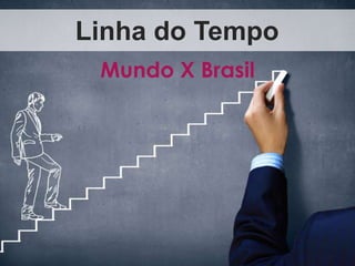 Linha do Tempo
Mundo X Brasil
 