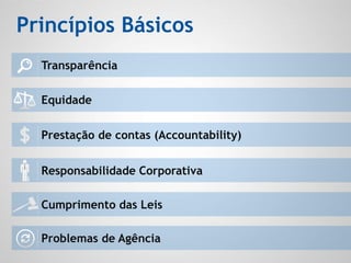 Prestação de contas (Accountability)
Responsabilidade Corporativa
Problemas de Agência
Princípios Básicos
Transparência
Cumprimento das Leis
Equidade
 