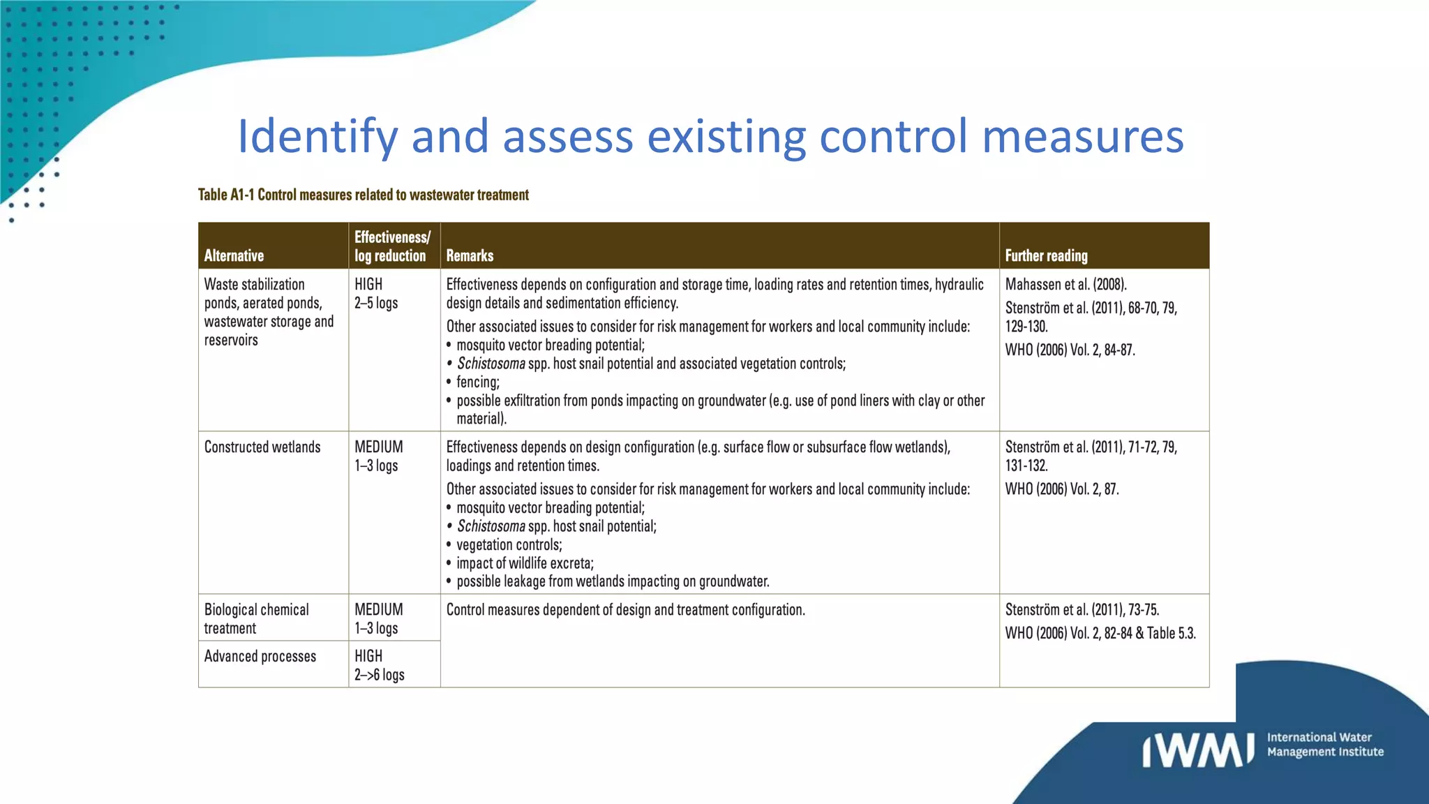 Identify and assess existing control measures