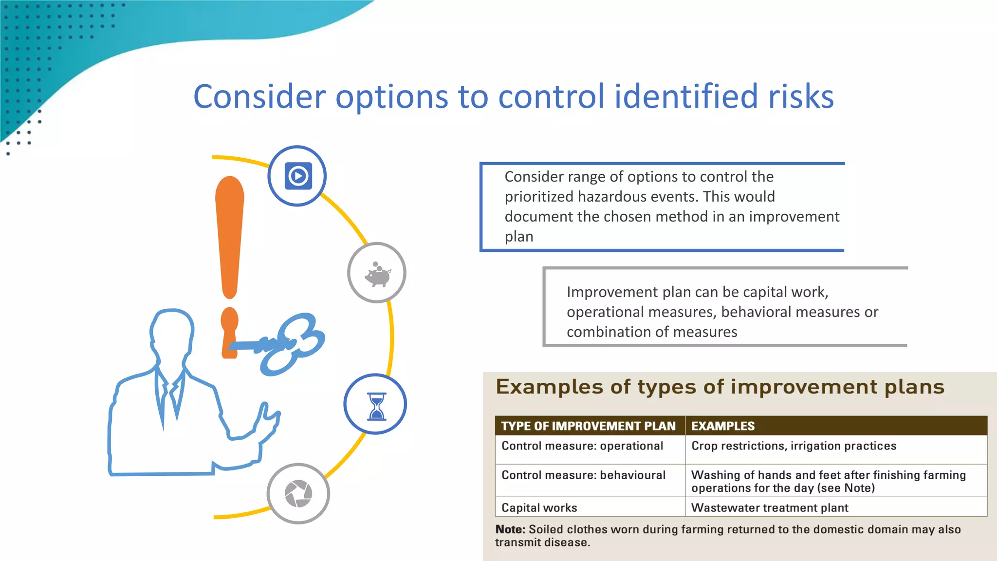 Consider options to control identified risks
Consider range of options to control the
prioritized hazardous events. This would
document the chosen method in an improvement
plan
Improvement plan can be capital work,
operational measures, behavioral measures or
combination of measures
 