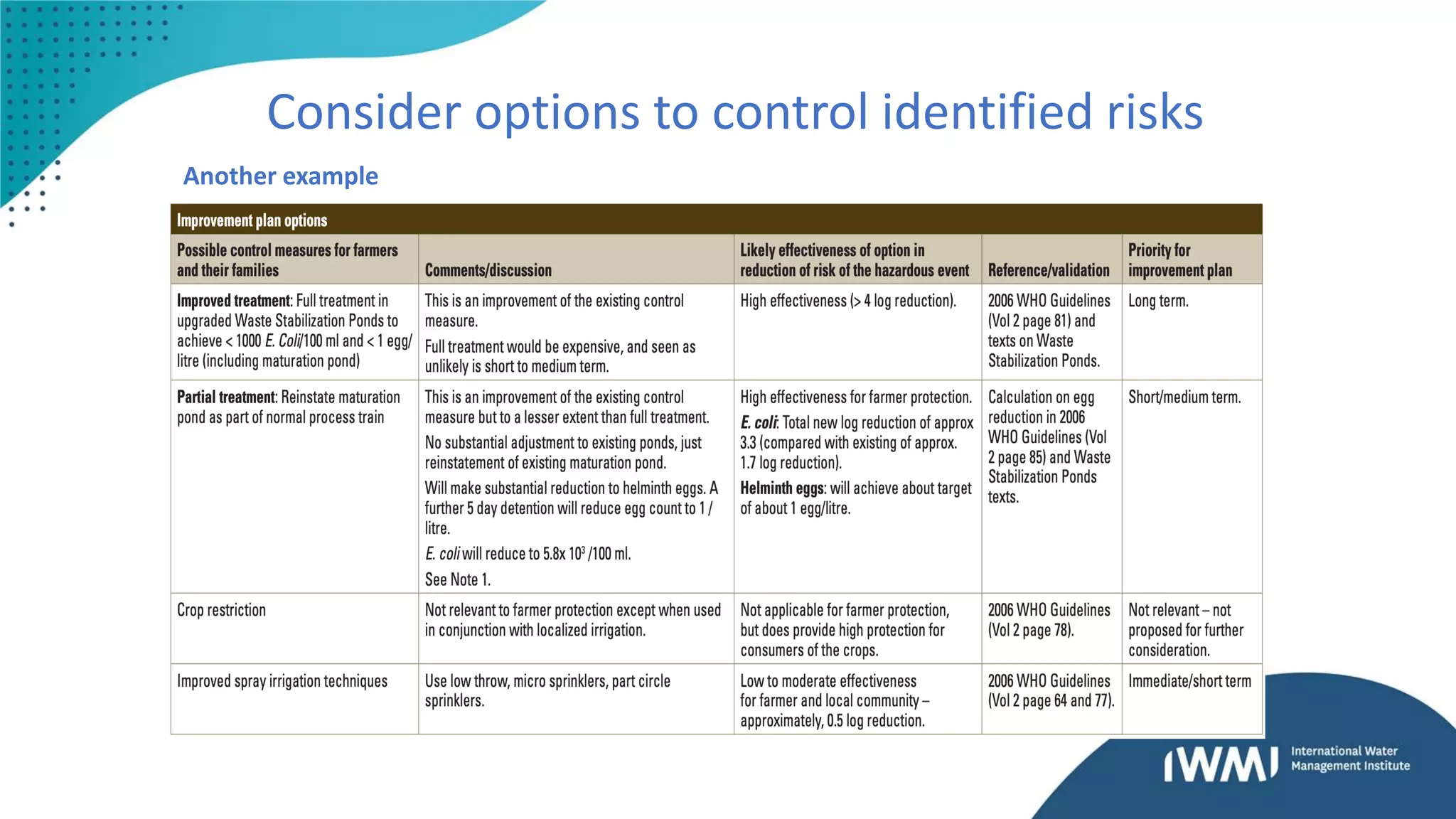 Consider options to control identified risks
Another example
 