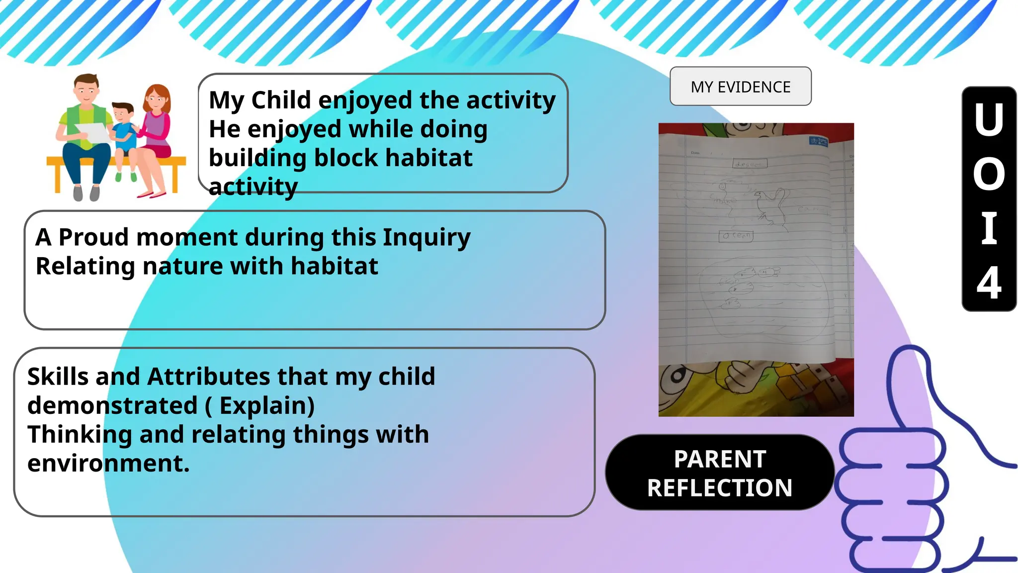 PPT Gr 2 who we arehabitats Reflection.pptx