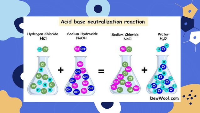 Presentation Grade-7 Acid and Base .pptx | Chemistry | Science