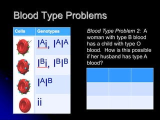Blood Type Problems
Blood Type Problem 2: A
woman with type B blood
has a child with type O
blood. How is this possible
if her husband has type A
blood?
 