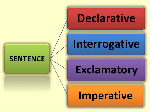 declarative-and-interrogative-sentences