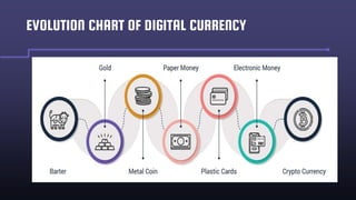 EVOLUTION CHART OF DIGITAL CURRENCY
 